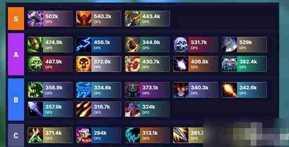 魔兽世界11.0前夕职业推荐 11.0地心之战前夕最强职业排名一览