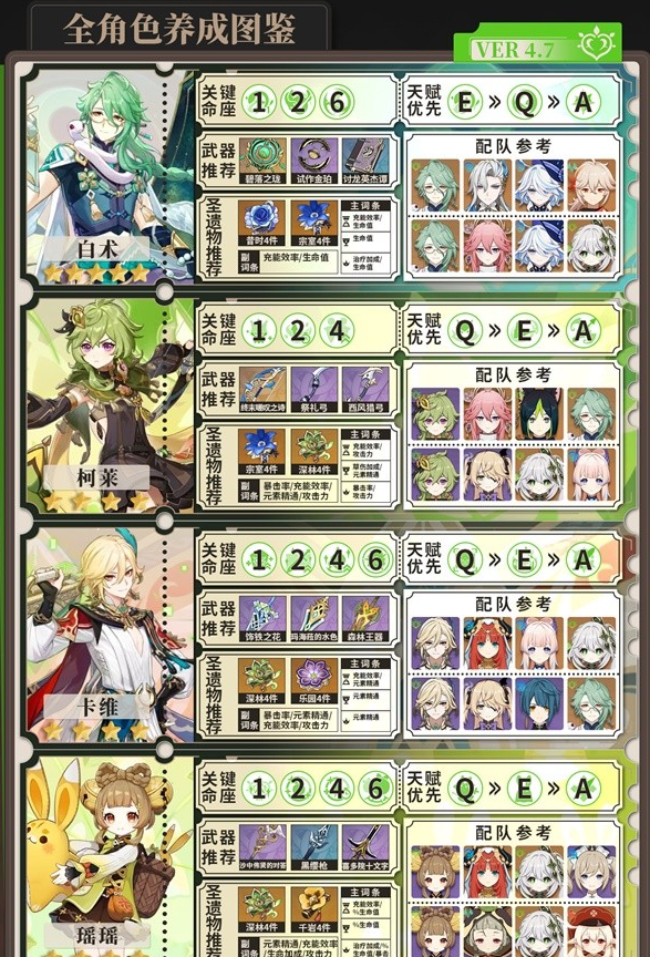 《原神》4.8攻略——全草属性角色养成一览