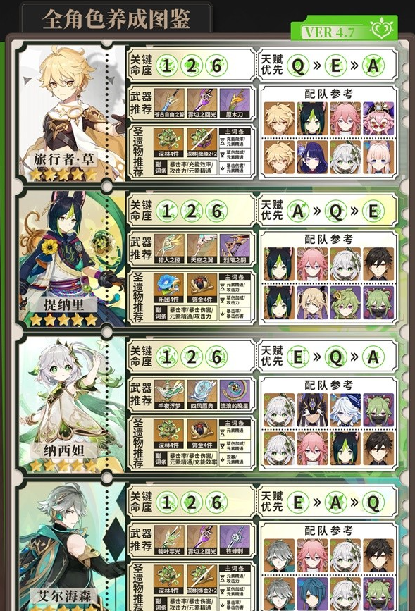《原神》4.8攻略——全草属性角色养成一览
