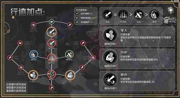 《崩坏星穹铁道》2.4版本攻略——克拉拉养成