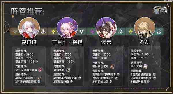 《崩坏星穹铁道》2.4版本攻略——克拉拉养成
