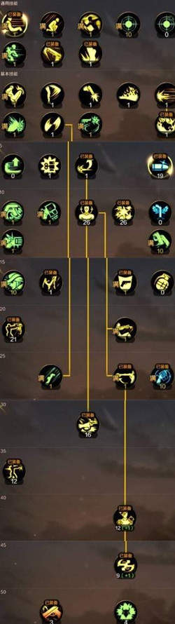 dnf手游漫游枪手技能加点