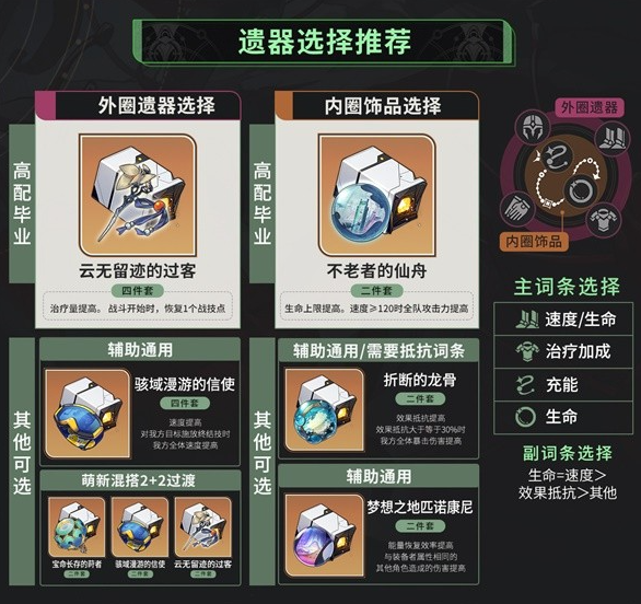 《崩坏星穹铁道》2.4版本攻略——藿藿光锥遗器选择推荐