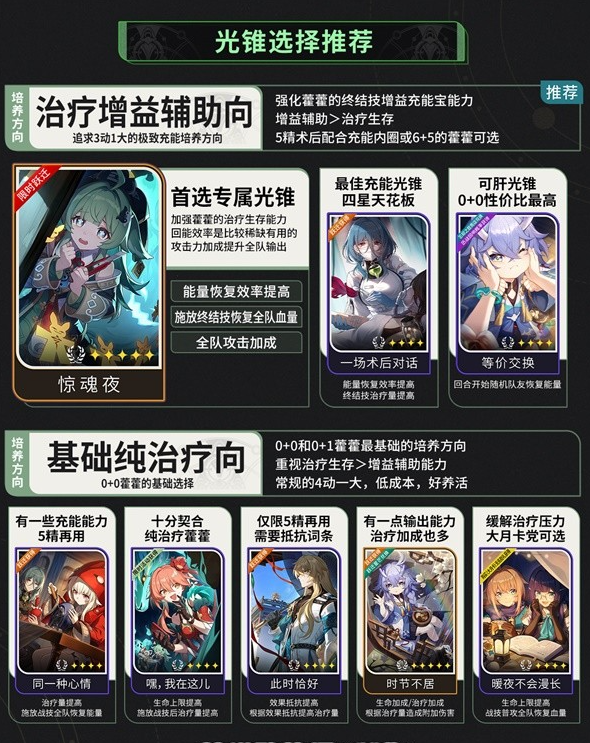 《崩坏星穹铁道》2.4版本攻略——藿藿光锥遗器选择推荐