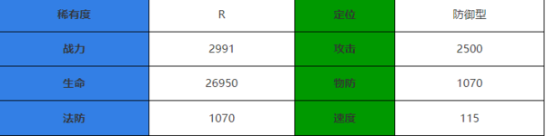 《龙族卡塞尔之门》角色介绍——奇兰