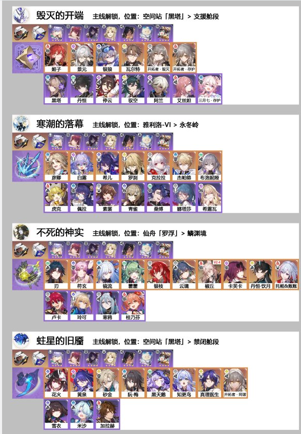 《崩坏星穹铁道》2.4版本攻略——全角色对应周本一览