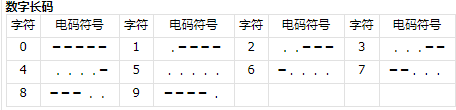 《三角洲行动》攻略——航天基地组装室密码