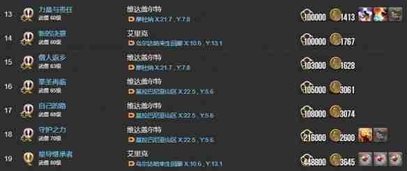 FF14武僧士职业任务接取位置-武僧士职业任务接取详细介绍