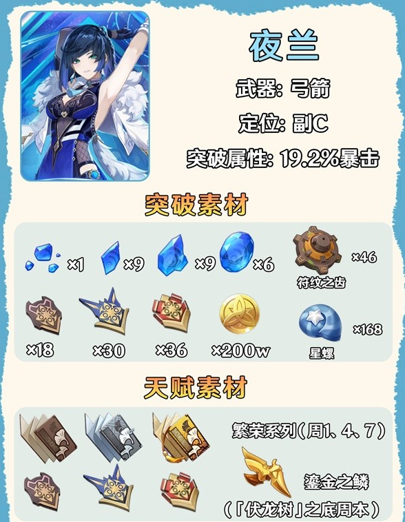 《原神》4.8版本攻略——夜兰武器推荐及面板