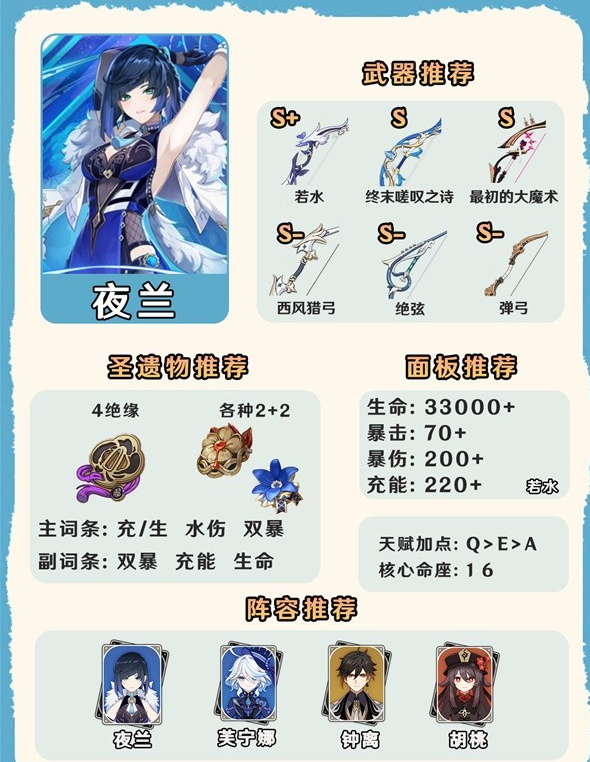 《原神》4.8版本攻略——夜兰武器推荐及面板