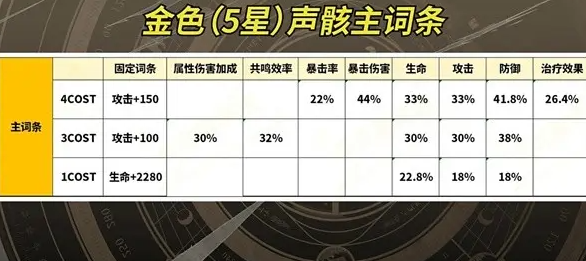 《 鸣潮》手游相里要声骸选择推荐-鸣潮攻略