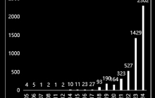 投融资热度减退，并购整合待破局 2025半导体何去何从？