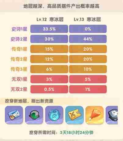 魔魔打勇士新手玩家攻略-玩法技巧