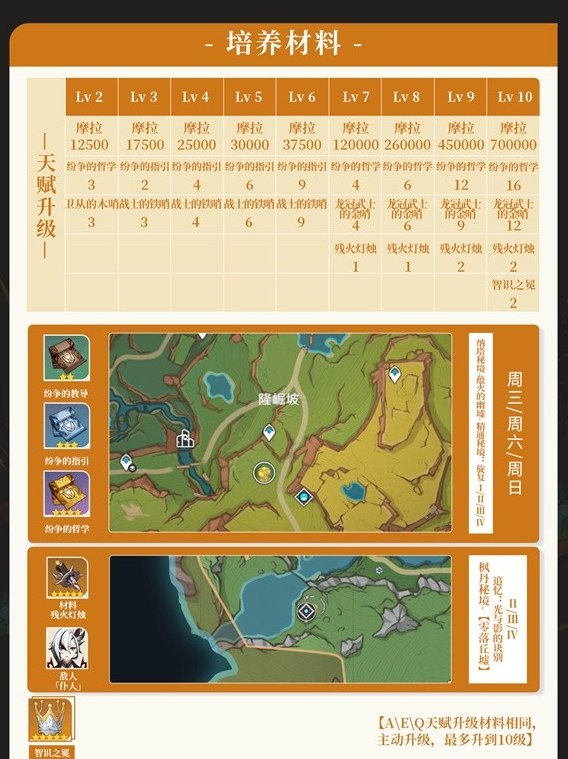《原神》养成攻略——卡齐娜养成指南