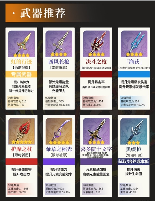 《原神》养成攻略——卡齐娜养成指南