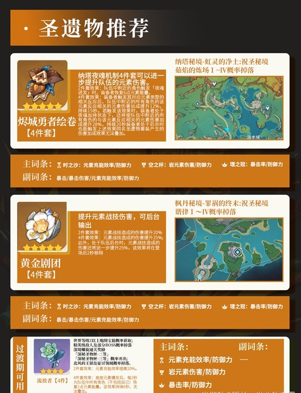 《原神》养成攻略——卡齐娜养成指南
