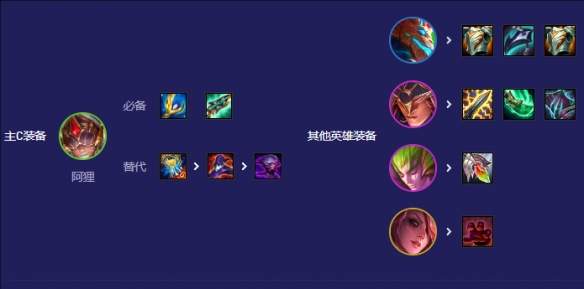 《云顶之弈》s12阵容推荐——复苏猴狸