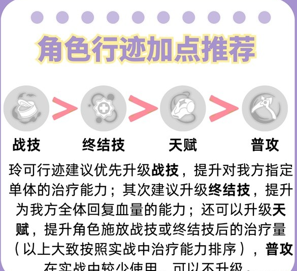 《崩坏星穹铁道》2.4版本攻略——玲可养成攻略