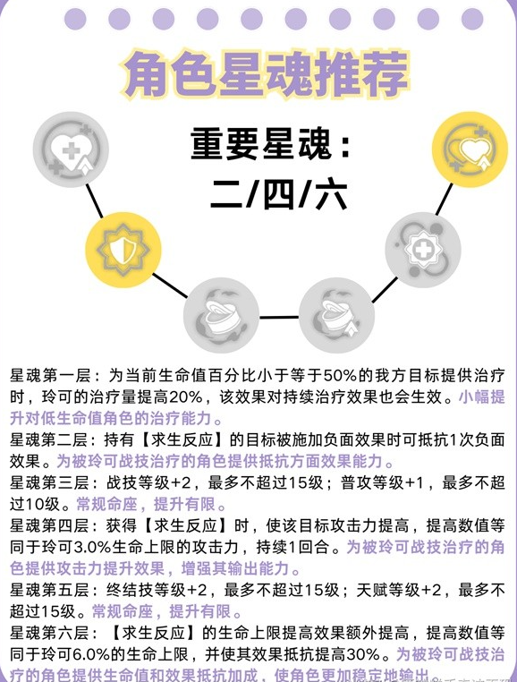 《崩坏星穹铁道》2.4版本攻略——玲可养成攻略