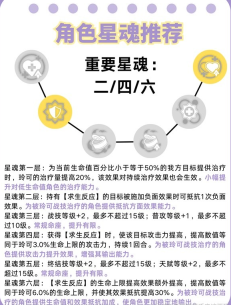 《崩坏星穹铁道》2.4版本攻略——玲可养成攻略