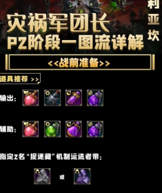 《命运方舟》攻略——灾祸军团长P2通关方法