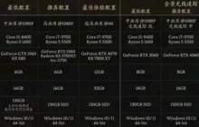 《黑神话悟空》游戏支持推荐配置一览