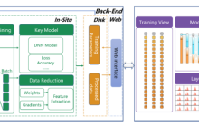 中国科学院深度学习模型的原位可视分析研究取得进展