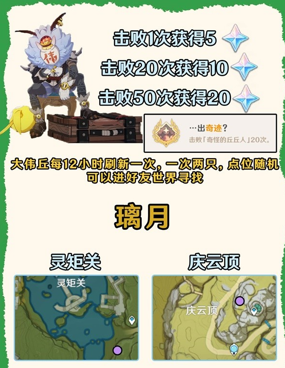 《原神》攻略——奇怪的丘丘人刷新位置