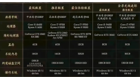 《黑神话悟空》AMD显卡答疑