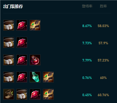 《英雄联盟》大乱斗攻略——皎月女神出装