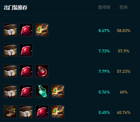 《英雄联盟》大乱斗攻略——皎月女神出装