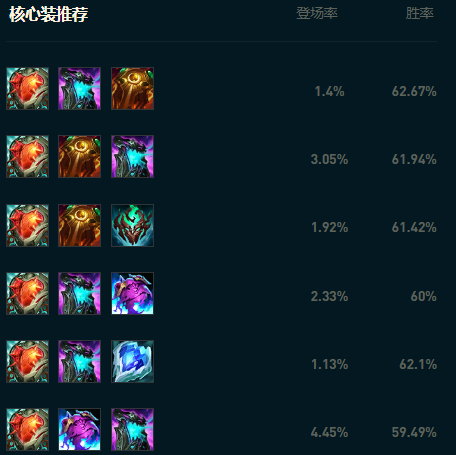 《英雄联盟》大乱斗攻略——皎月女神出装