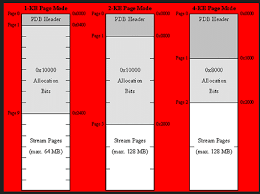 pdb文件格式介绍-pdb是什么类型的文件