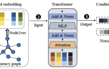 【成功】中国首款高压抗辐射碳化硅功率器件研制成功,通过太空验证；北理工团队在变刚度超材料研究中取得重要进展；中国科学院深度学习模型的原位可视分析研究取得进展