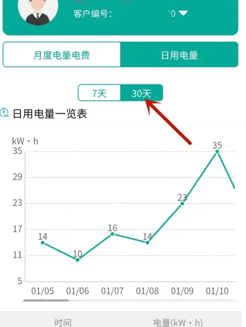 蒙电e家如何查每日电量 蒙电e家app查看每日用电量方法介绍