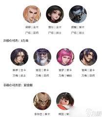 新不良人手游阵容搭配技巧-提升战力的新不良人手游角色组合建议