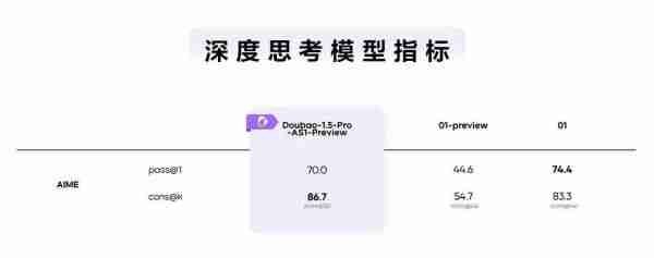 字节跳动发布豆包大模型1.5Pro版本，综合性能大幅提升