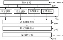 北方华创“一种射频功率合成装置及其应用设备”专利公布