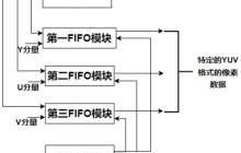 一微半导体“一种图像数据的读写控制系统及读写控制方法”专利获授权
