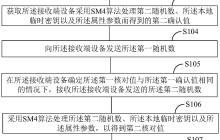 智芯微“密钥协商方法、装置、设备、系统及介质”专利公布