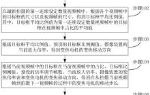 比特微“跟随变焦控制方法、装置、电子设备和存储介质”专利公布