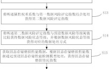 铨兴科技“一种垃圾数据回收及固态存储优化方法、系统和介质”专利公布