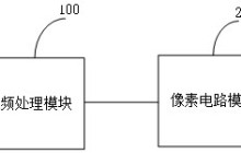 芯视元“像素电路系统、像素电路系统的驱动方法和显示设备”专利获授权