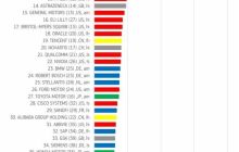 欧盟委员会：2024年全球研发投入Alphabet、Meta和苹果列前三，中企占比近三成