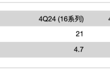 郭明錤：若苹果不改变策略 2026年就会见到iPhone营收出现中个位数衰退