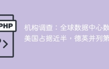 机构调查：全球数据中心数量美国占据近半，德英并列第二