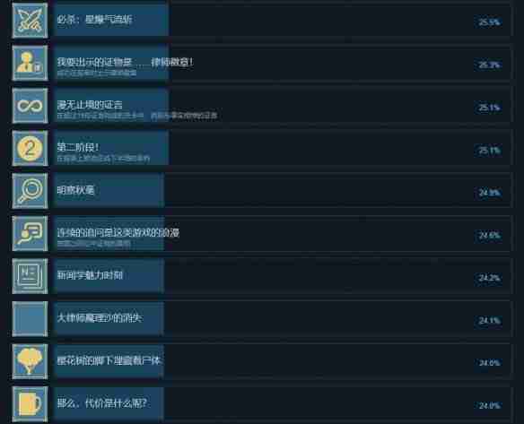 东方裁判梦成就有哪些 东方裁判梦全成就一览