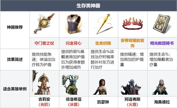 龙息神寂各类型神器如何兑换 龙息神寂各类型神器兑换攻略指南