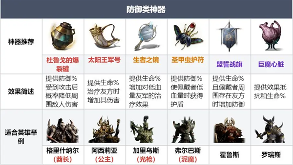龙息神寂各类型神器如何兑换 龙息神寂各类型神器兑换攻略指南
