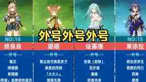 原神角色都有哪些外号-原神角色外号全面解析
